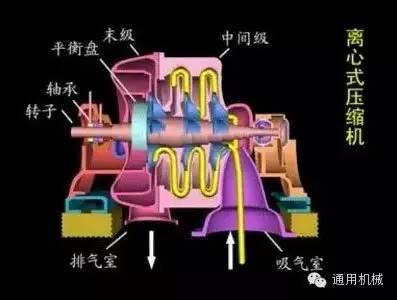 小編精心整理：常見透平機械工作原理動態(tài)圖解！