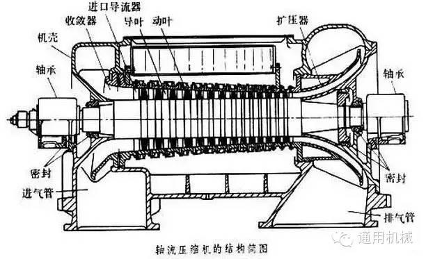 小編精心整理：常見透平機械工作原理動態(tài)圖解！